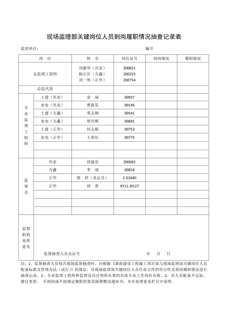 现场监理部关键岗位人员到岗履职情况抽查记录表_第1页