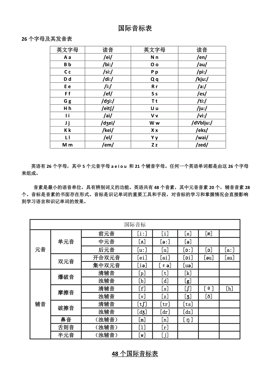 国际音标表-特别适合低年级孩子_第1页