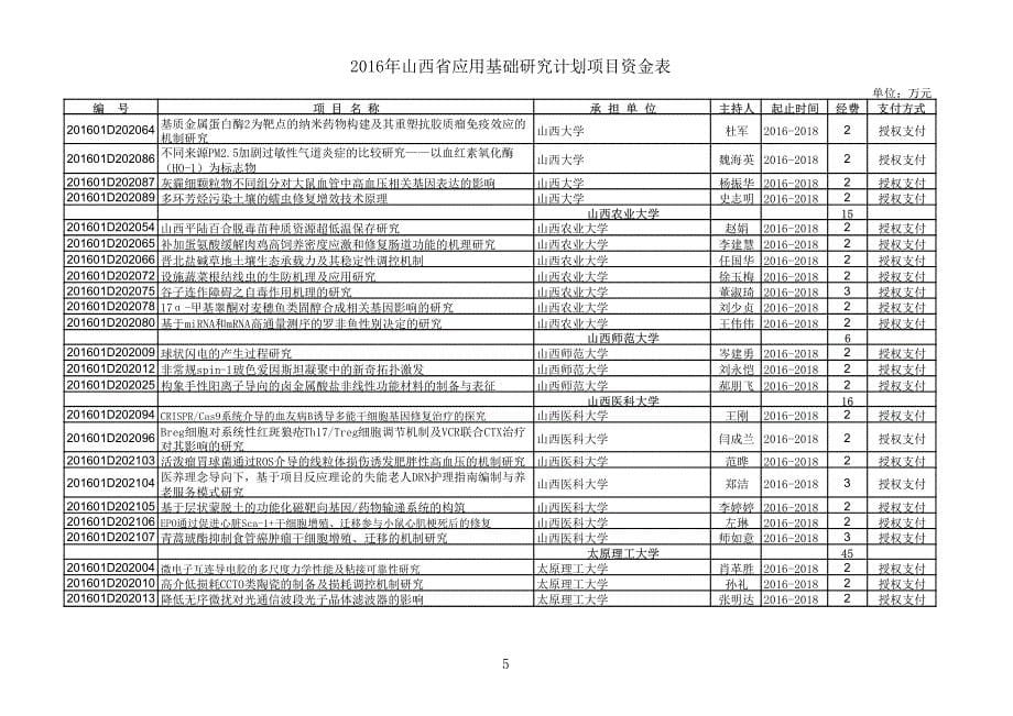 山西省应用基础研究计划项目资金表_第5页