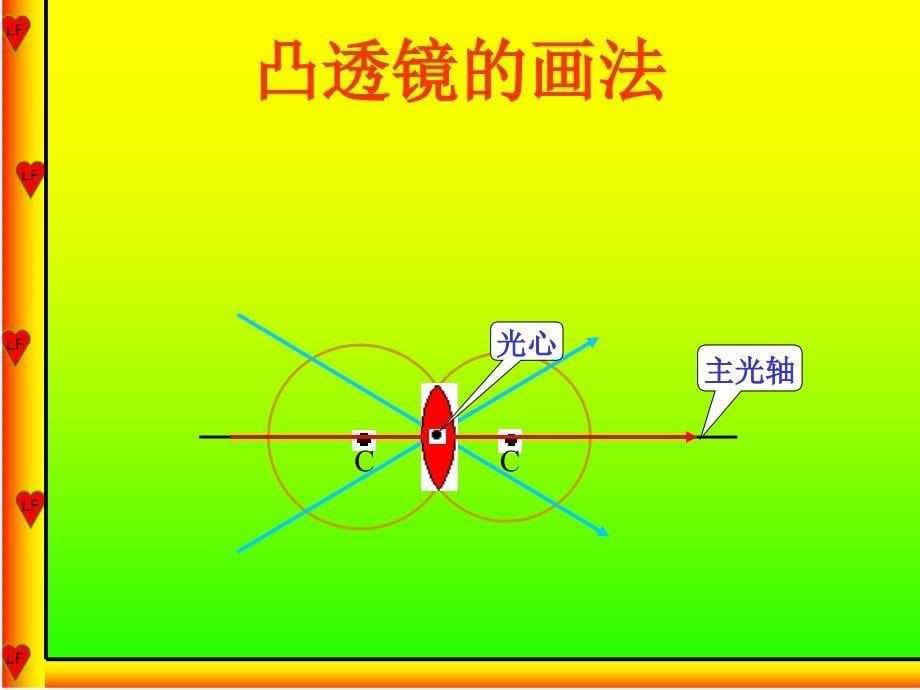 人教八年级物理5.1透镜ppt课件 (共51张ppt)_第5页