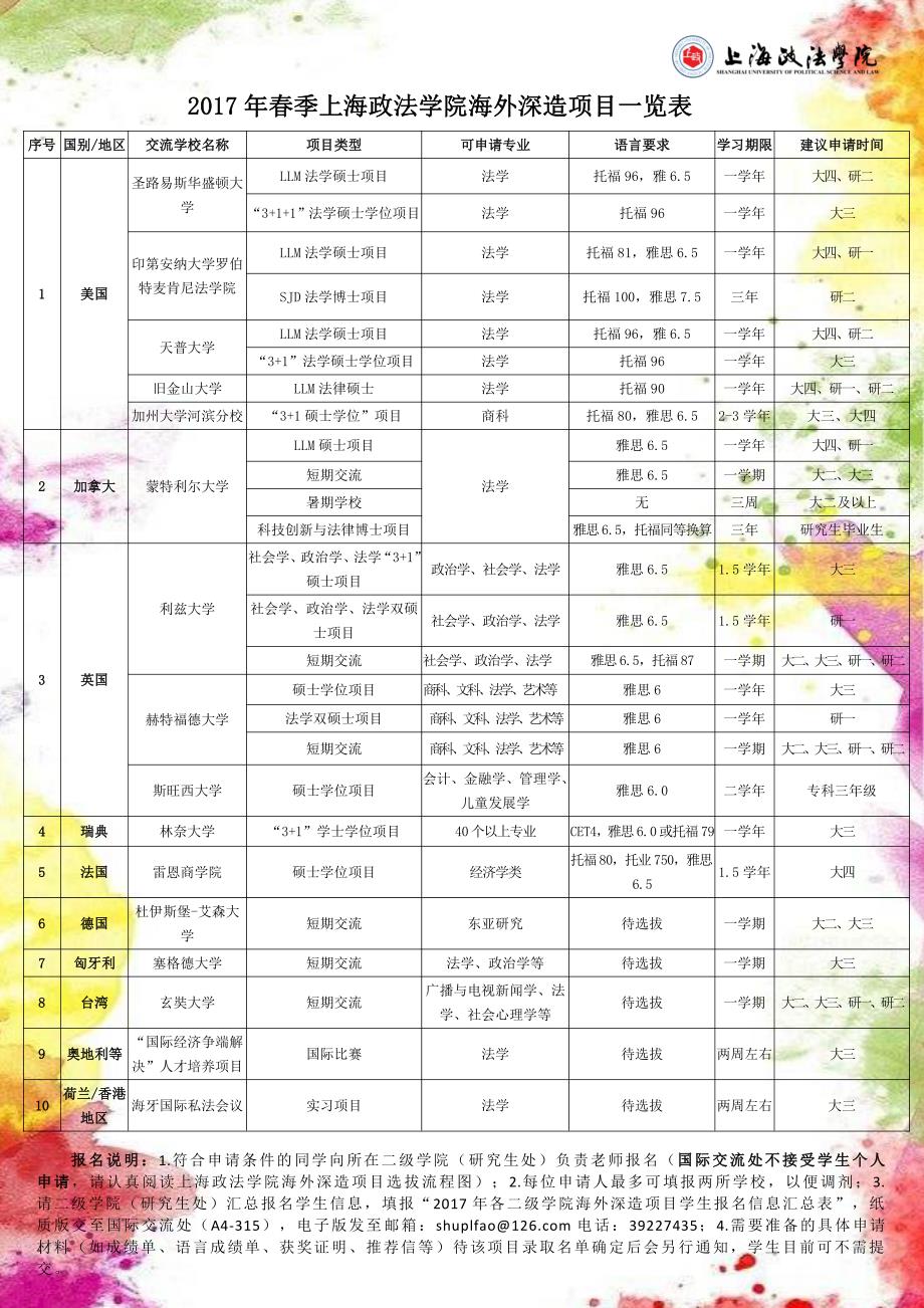 春季上海政法学院海外深造项目一览表_第1页