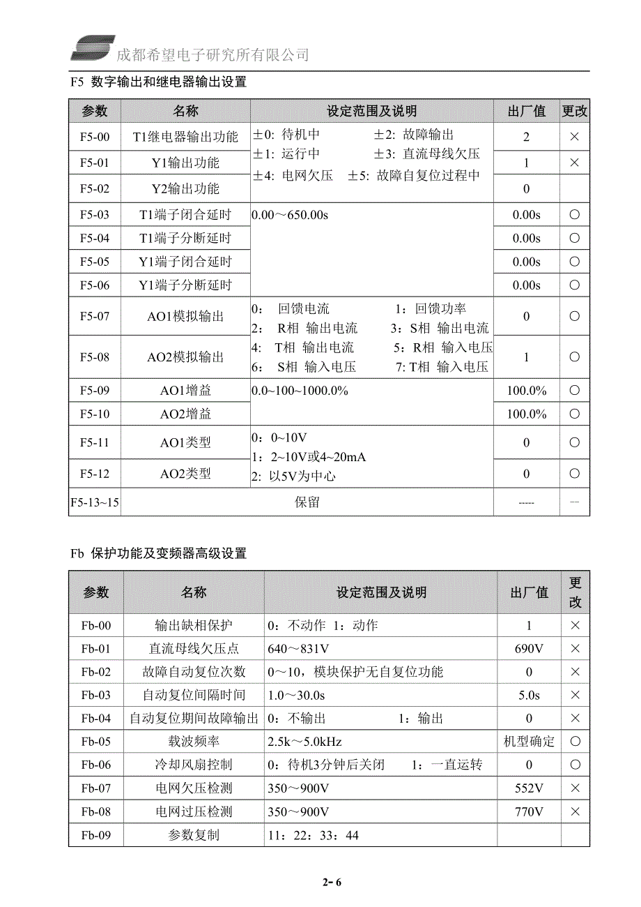 四象限变频器参数一(森兰)_第3页