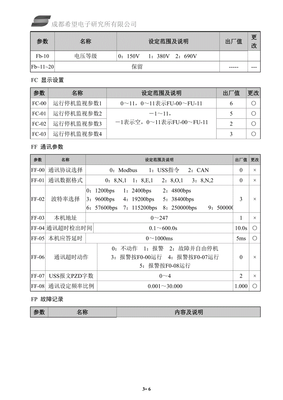 四象限变频器参数一(森兰)_第4页