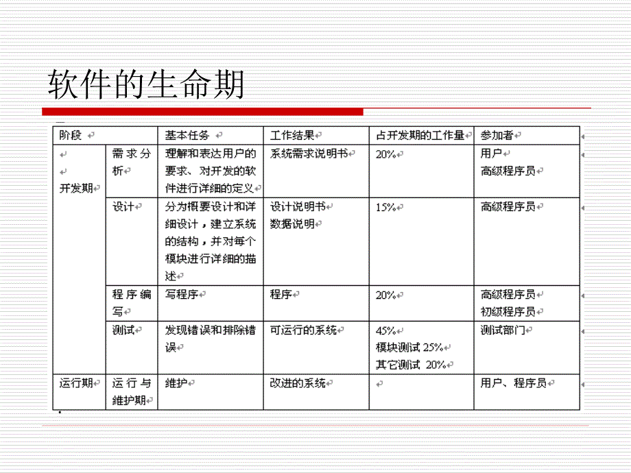 软件概述(ppt)_第3页