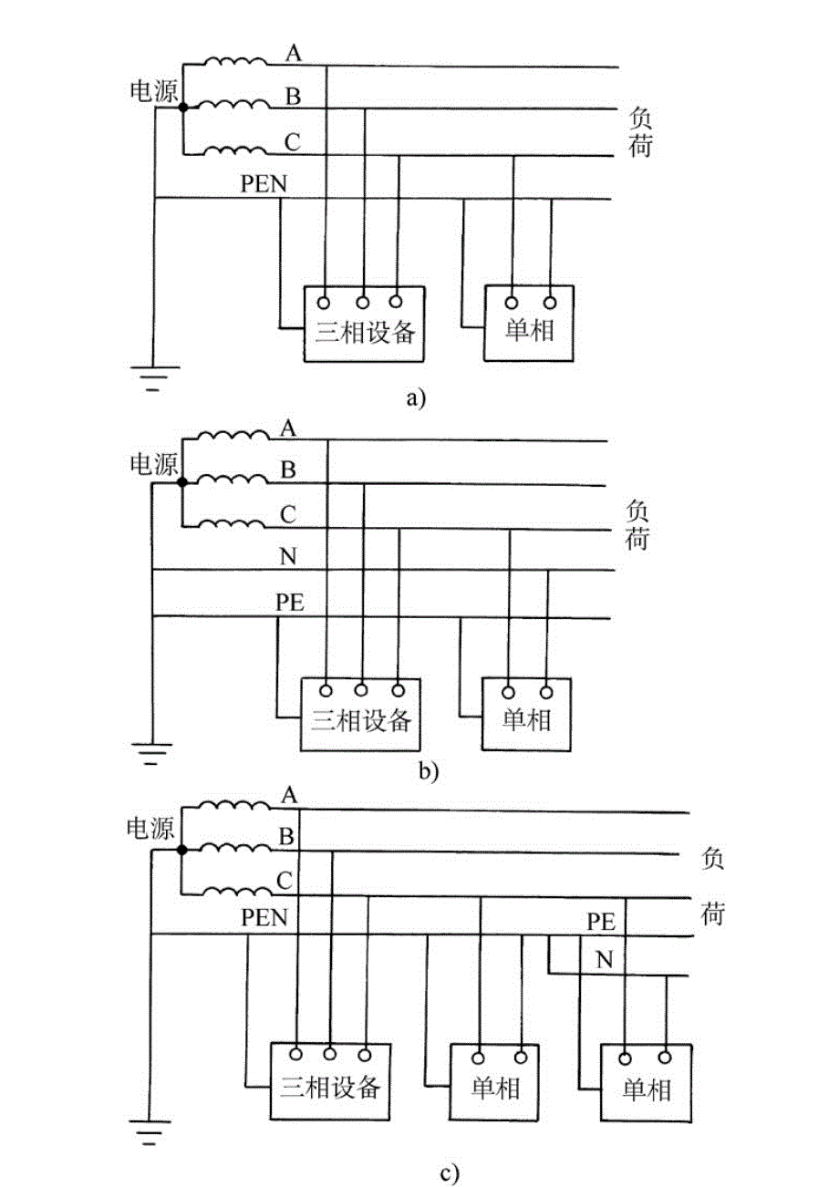 电力系统的中性点运行方式及低压配电系统的接地型式_第3页