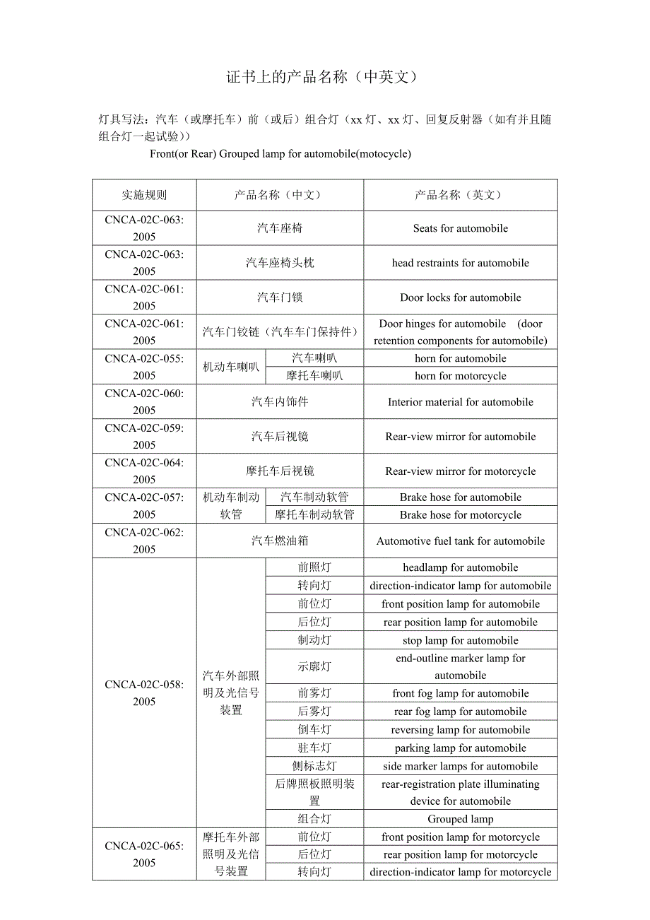 ccc认证证书中的产品名称_第1页