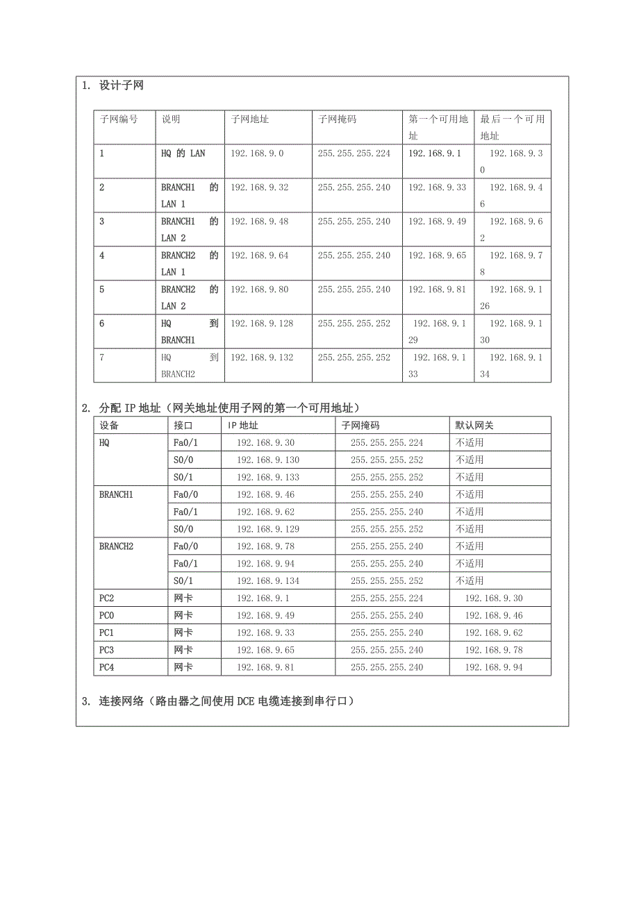 完整的子网划分与路由交换实验报告珍藏版哦_第2页