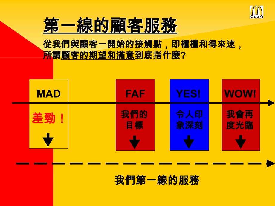 我就喜欢的服务_第4页