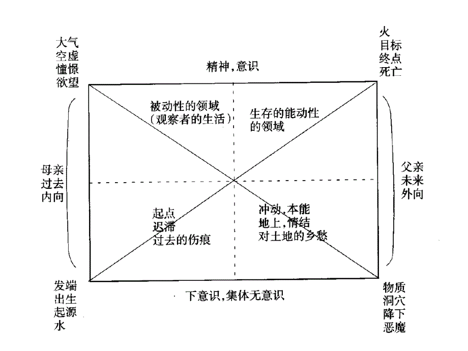 心理-11.10.16-遇见陌生的自己_第4页