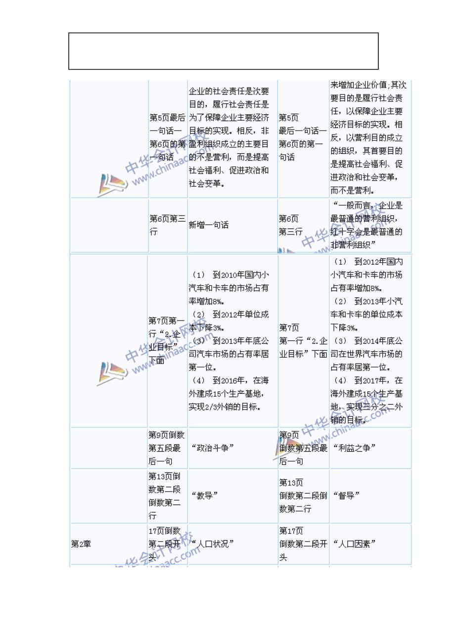 注会《财管》2012教材_第4页