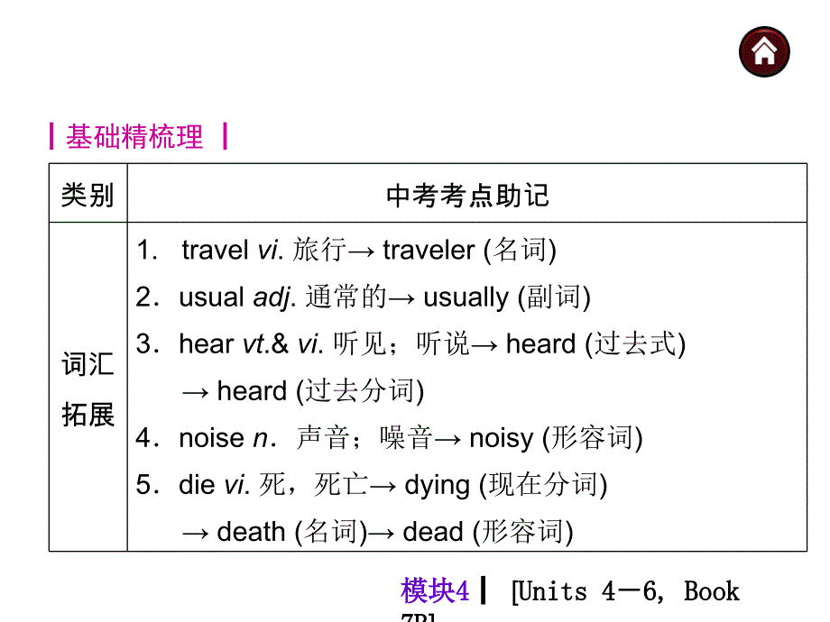 【中考夺分天天练（译林·全国）】2014素材化中考英语总复习课件（含13年试题）：模块4 units 4－6%2c book 7b_第3页