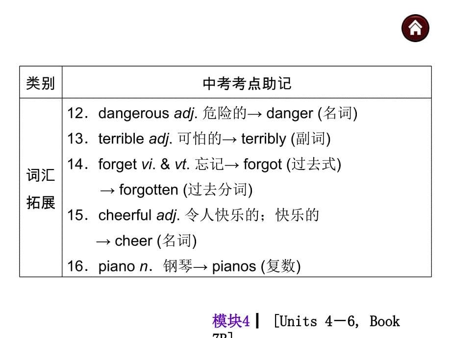 【中考夺分天天练（译林·全国）】2014素材化中考英语总复习课件（含13年试题）：模块4 units 4－6%2c book 7b_第5页