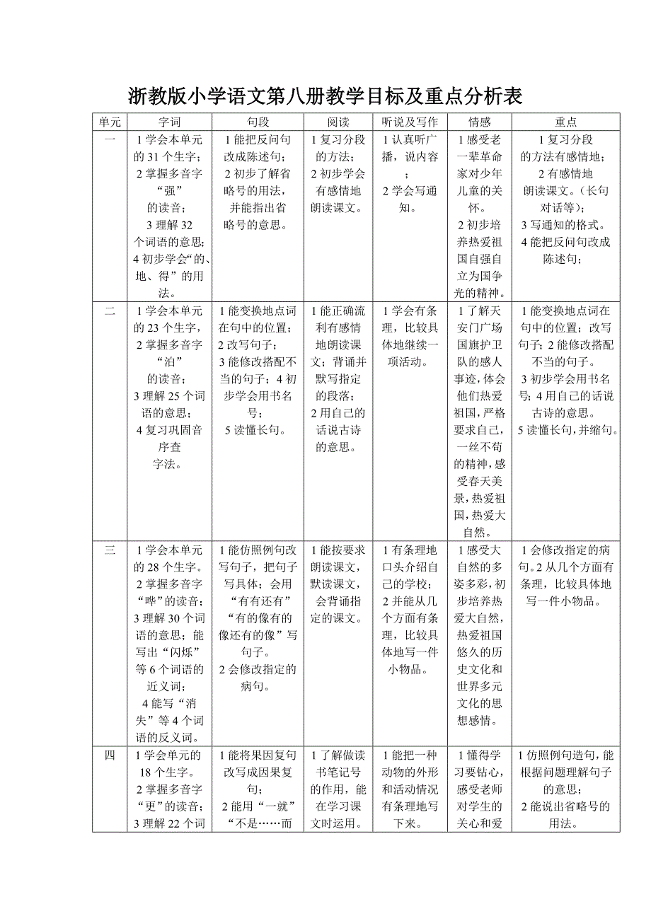 浙教版第八册语文知识提纲整理-浙教版小学四年级_第1页