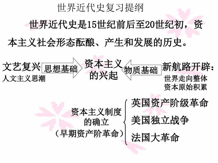 人教版历史九年级上册10-13课复习纲要_第1页