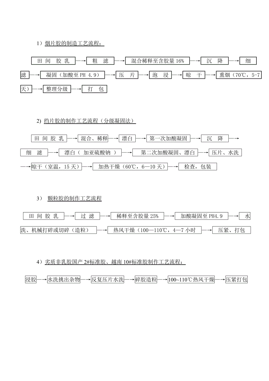 各类天然胶制作工艺流程_第1页