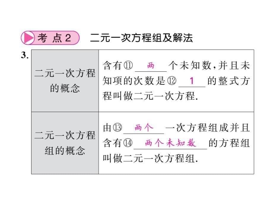 第5节一元一次方程，二元一次方程组及其应用_第5页