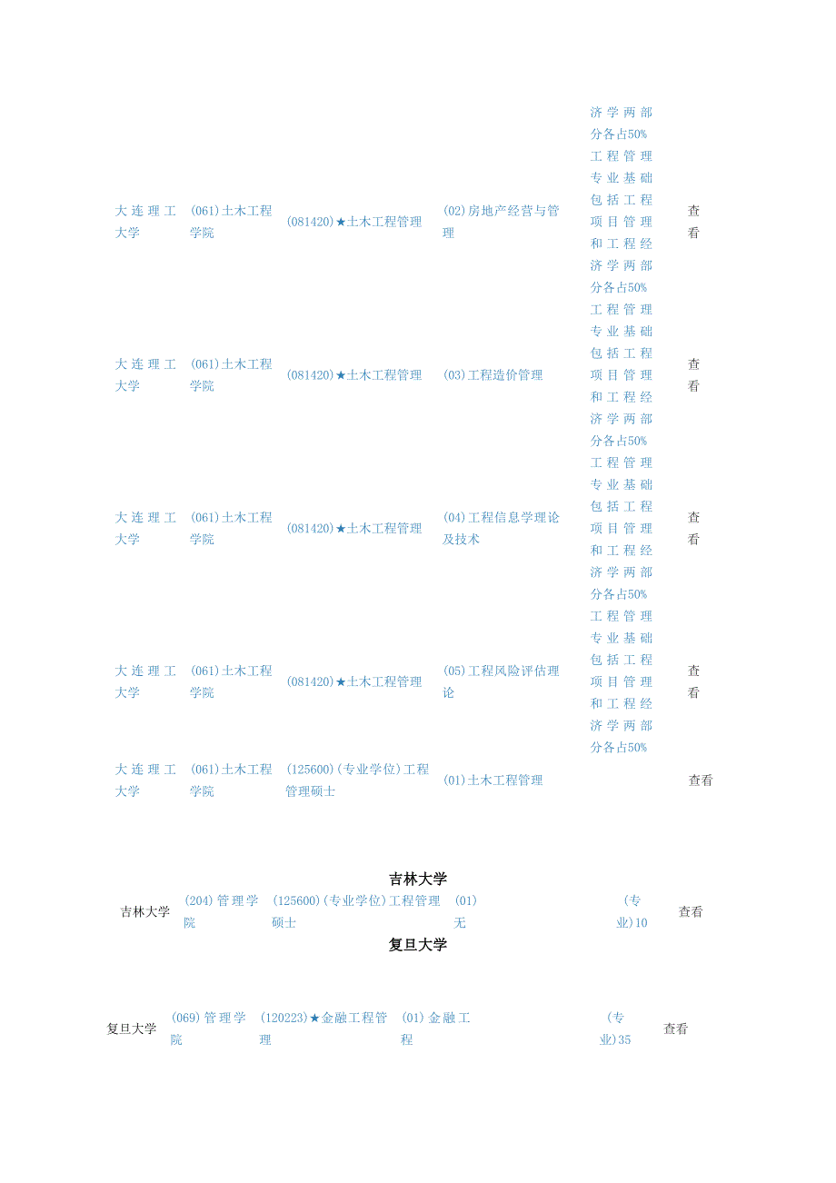 工程管理考研信息_第4页