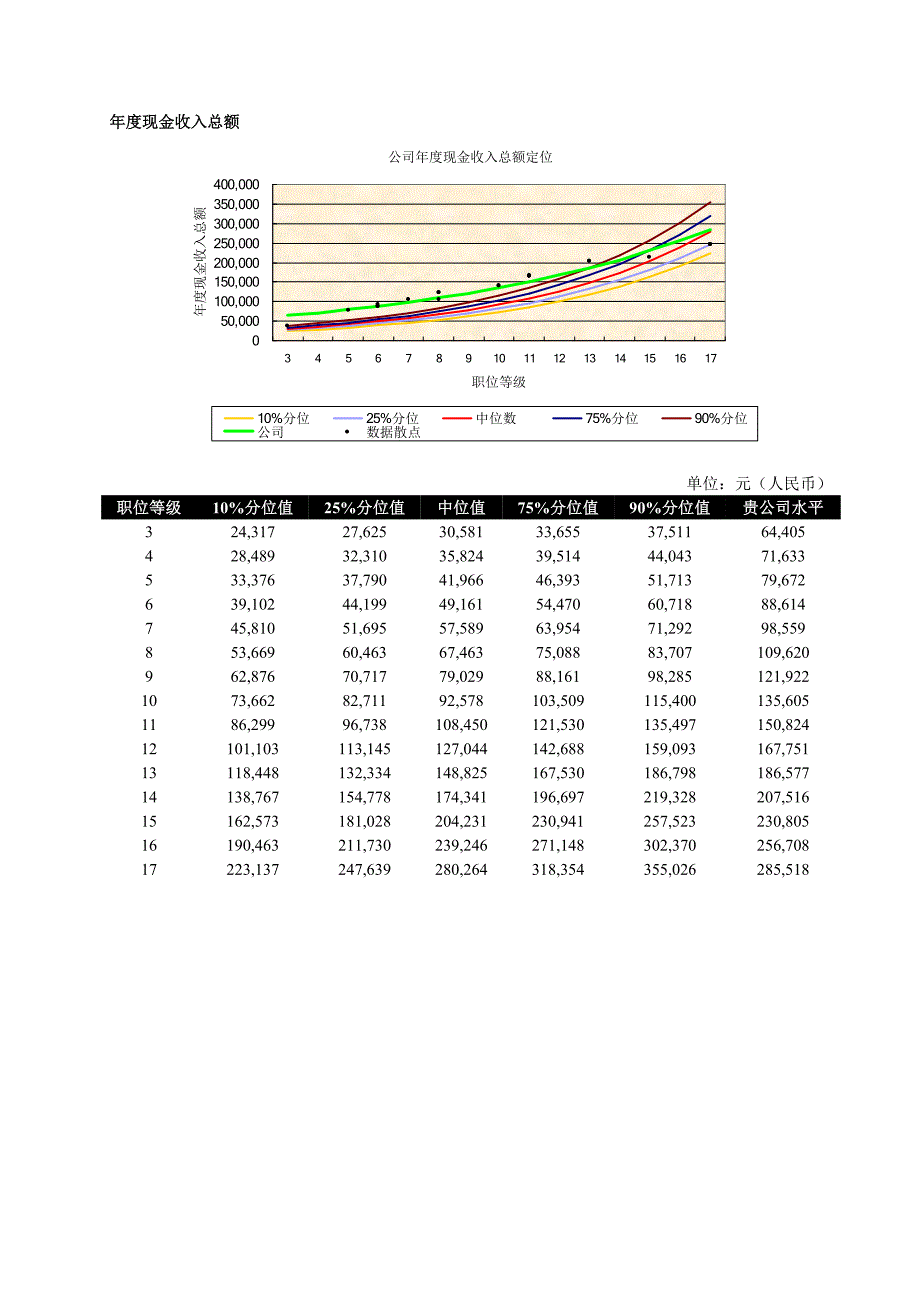 万宝矿业薪酬散点分布效果_第3页