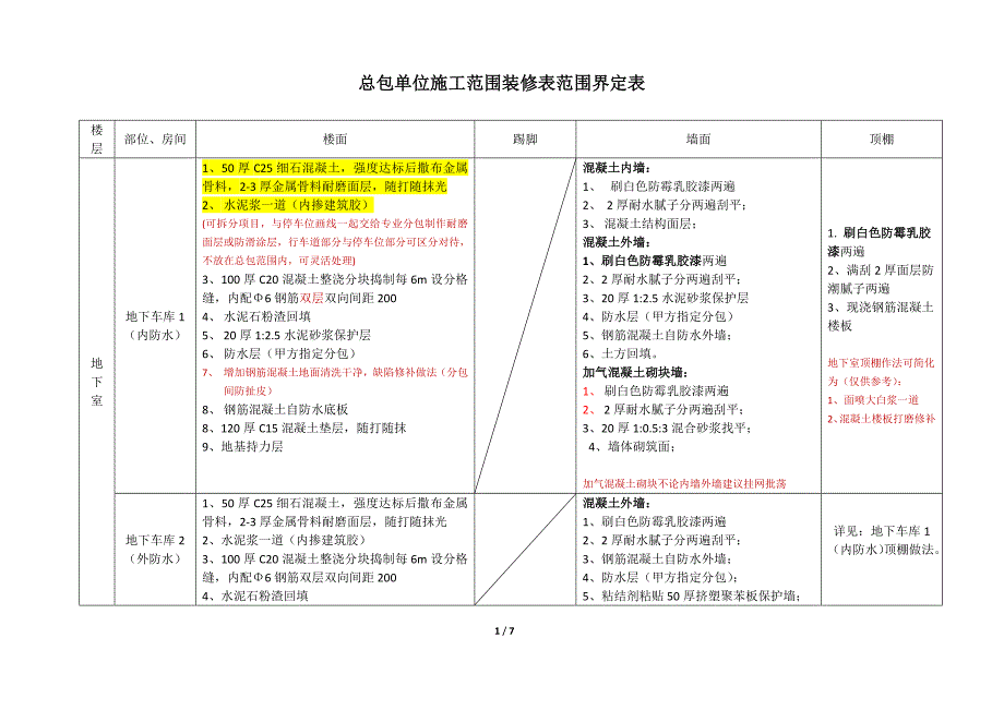 总包单位施工范围装修表范围界定表_第1页