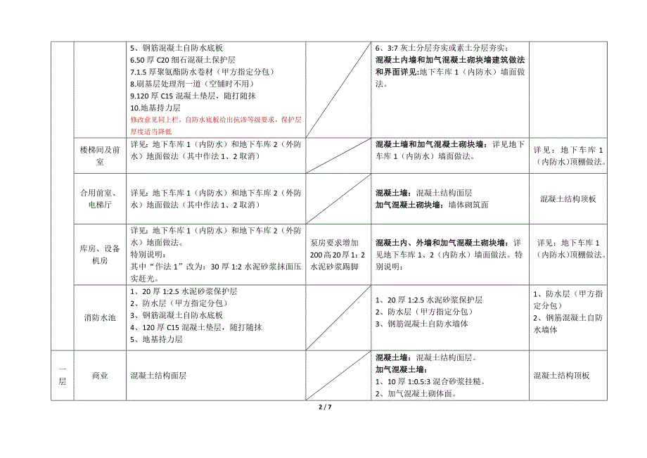 总包单位施工范围装修表范围界定表_第2页