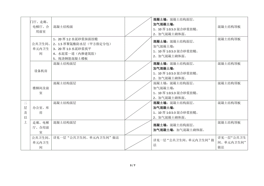 总包单位施工范围装修表范围界定表_第3页