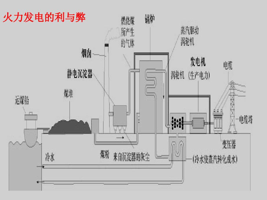 化学能与电能(人教版)_第4页