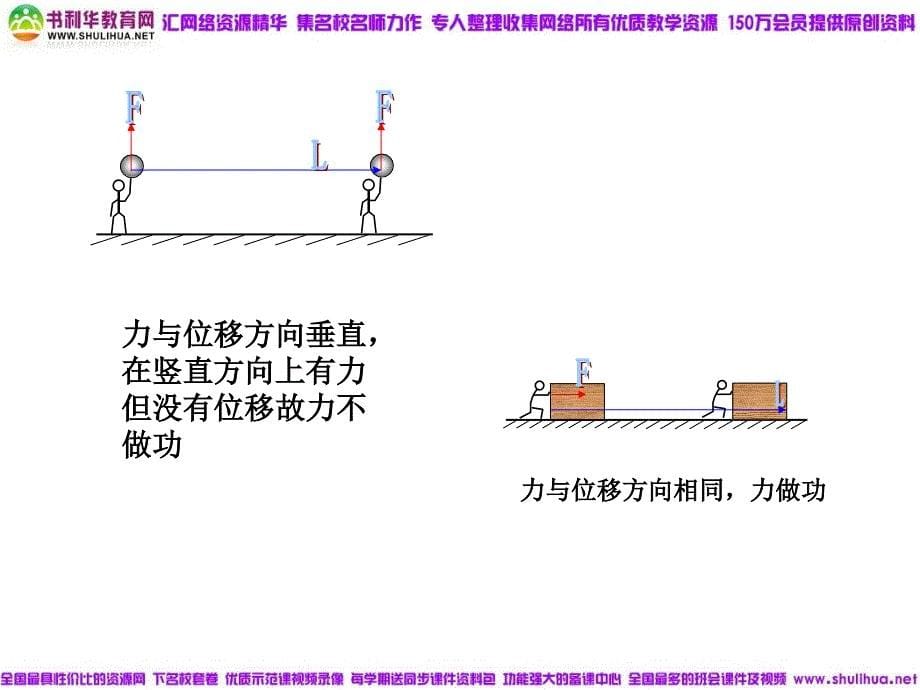 高中物理_5-2功课件_新人教版必修3_第5页