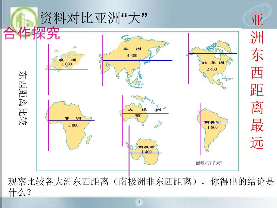 江西省寻乌县博毫中学人教版地理七年级下册：6.2亚洲的人文环境_第4页