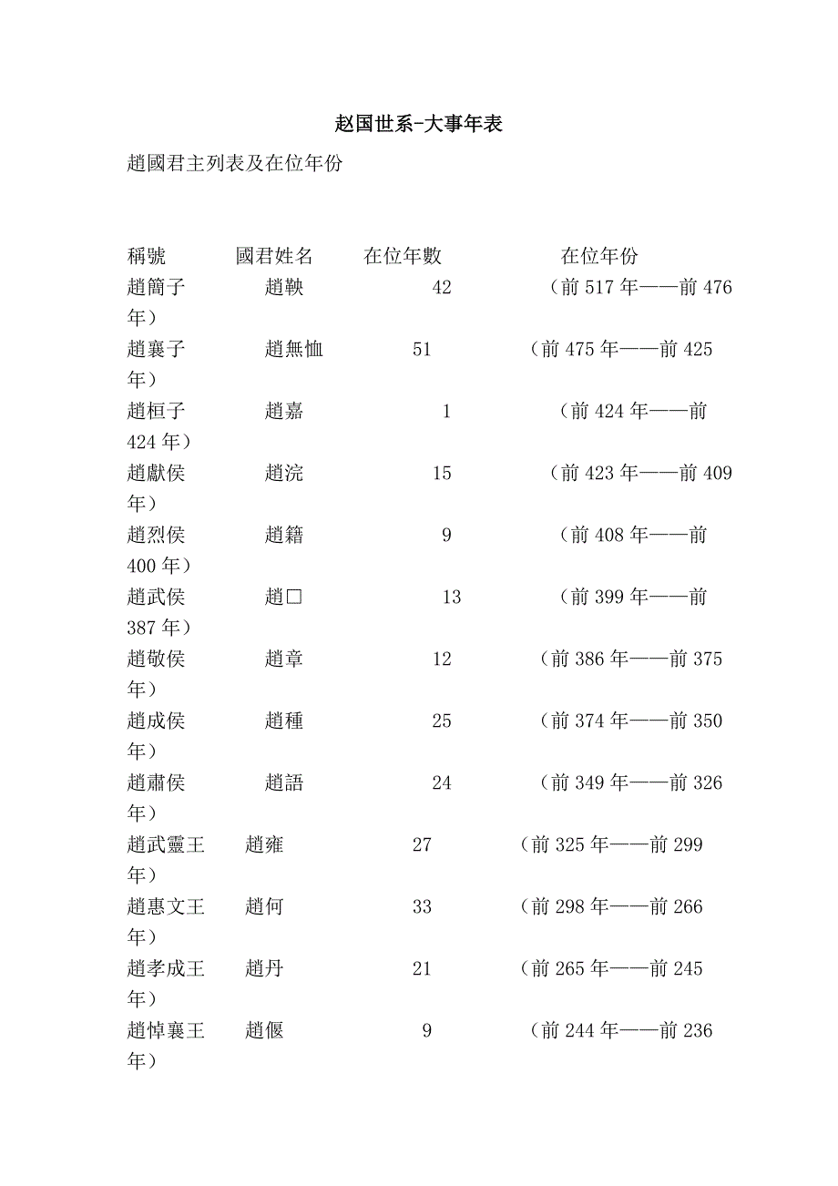 赵国世系-大事年表_第1页