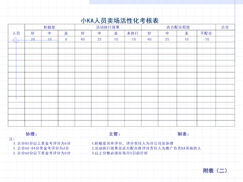 卖场理货人员管理手册wkc_第5页