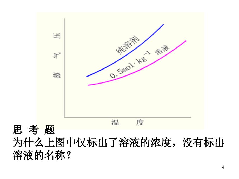 大学普通化学复习资料1_第4页