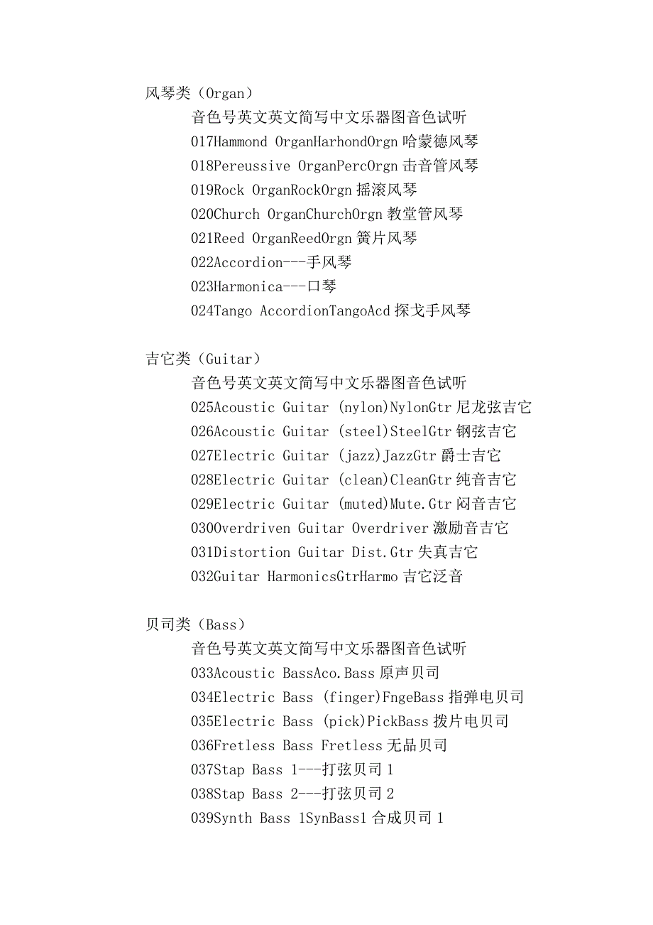 国际通用gm音色表_第2页