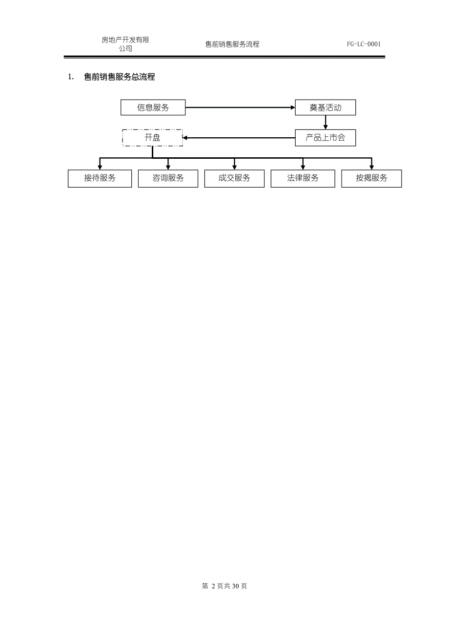 售前销售服务流程_第2页