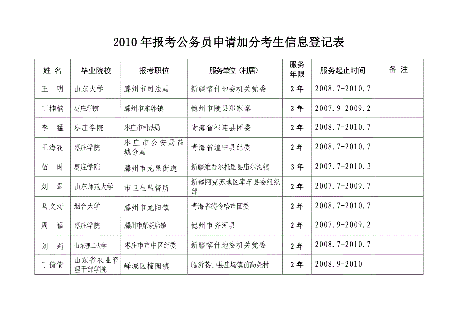 报考公务员申请加分考生信息登记表_第1页