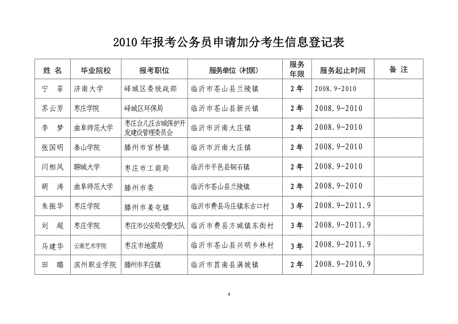 报考公务员申请加分考生信息登记表_第4页