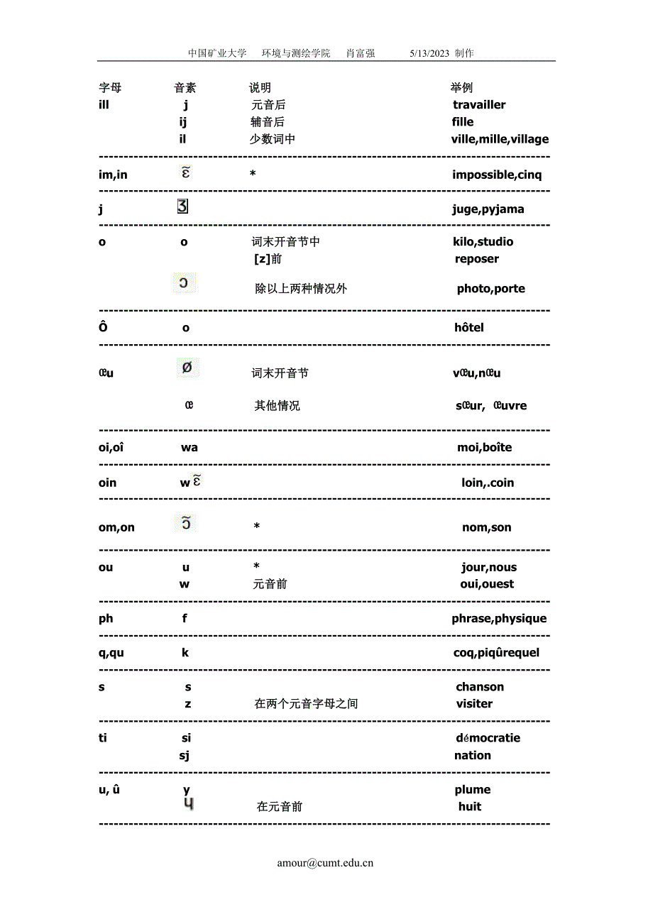 法语读音规则表_第3页
