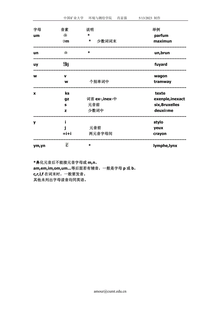 法语读音规则表_第4页