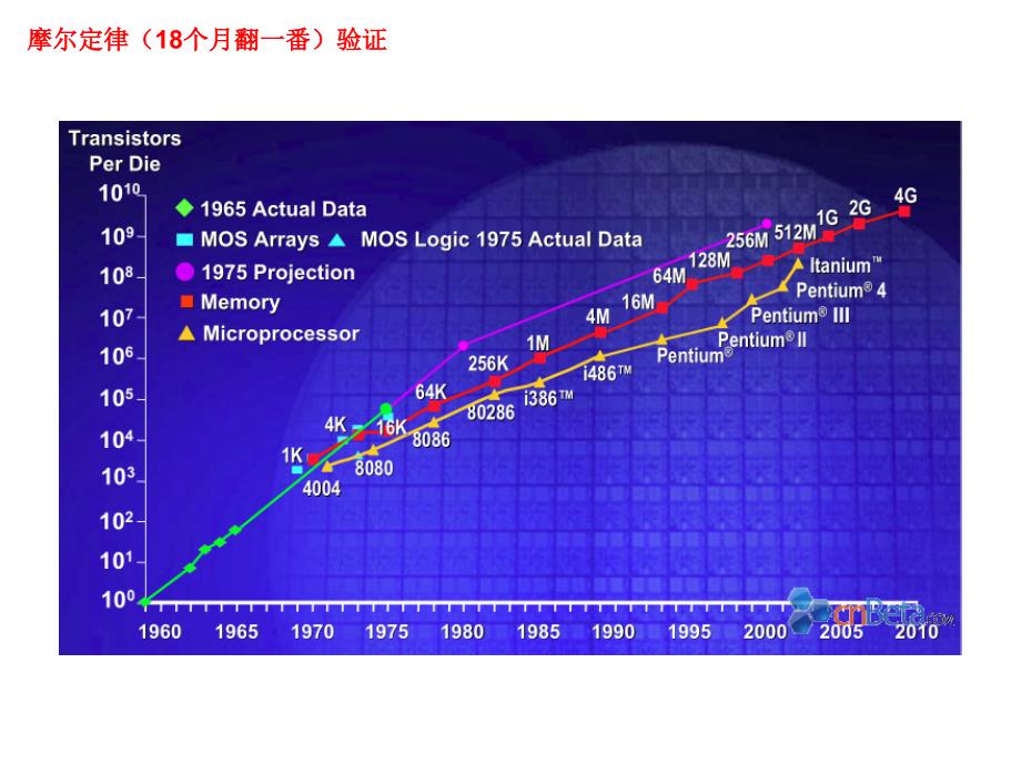 芯片生产全过程-从沙子到封装_第4页