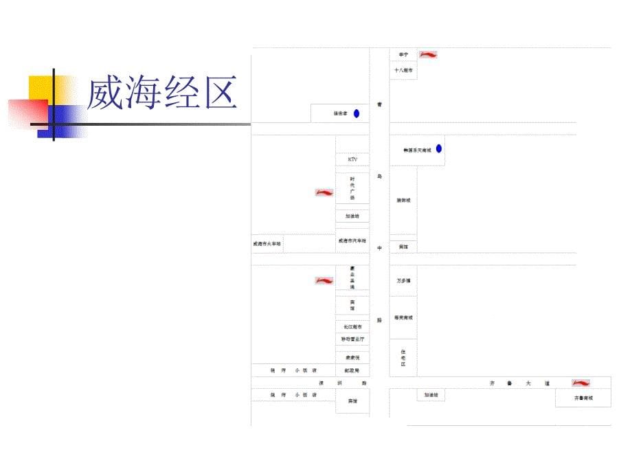 分销--威海区域郊县扫街图_第5页