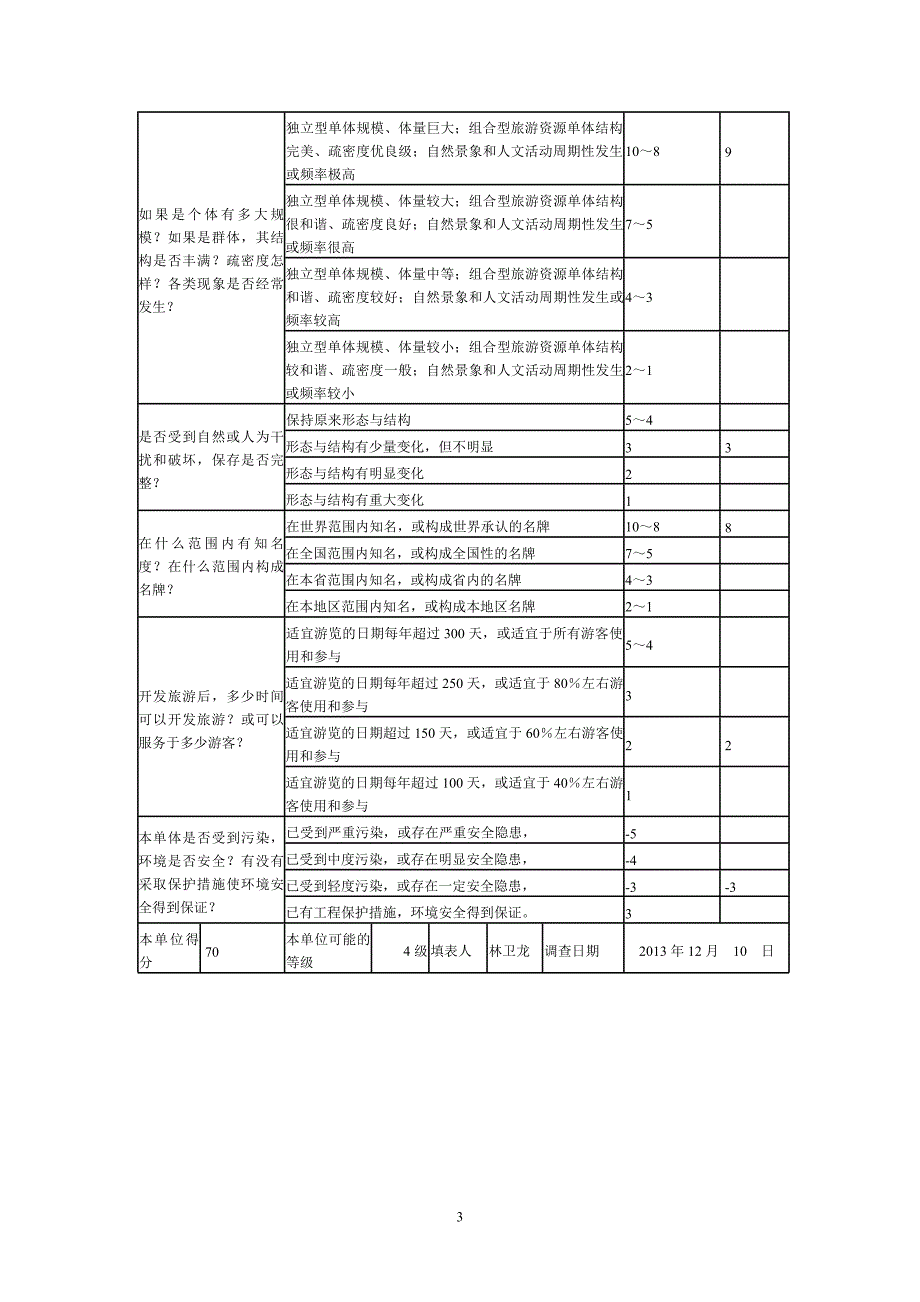 ＜森林旅游资源调查与规＞指导书_第3页