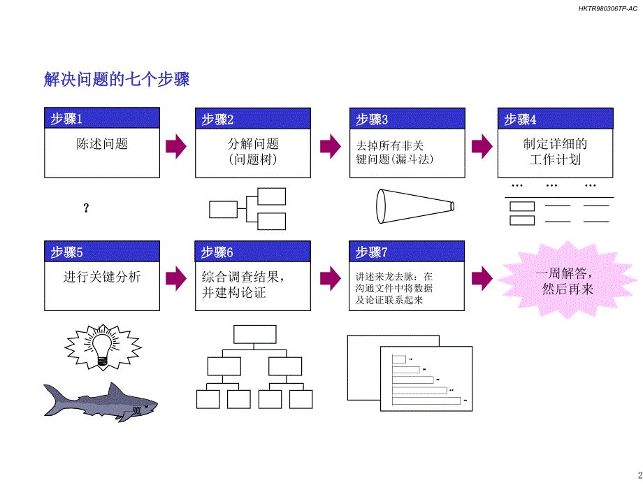 肯方法：怎么分析_第3页