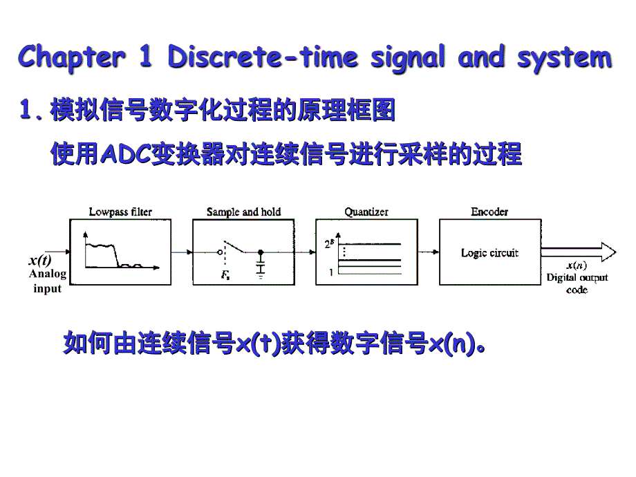 数字信号处理复习提纲_第2页