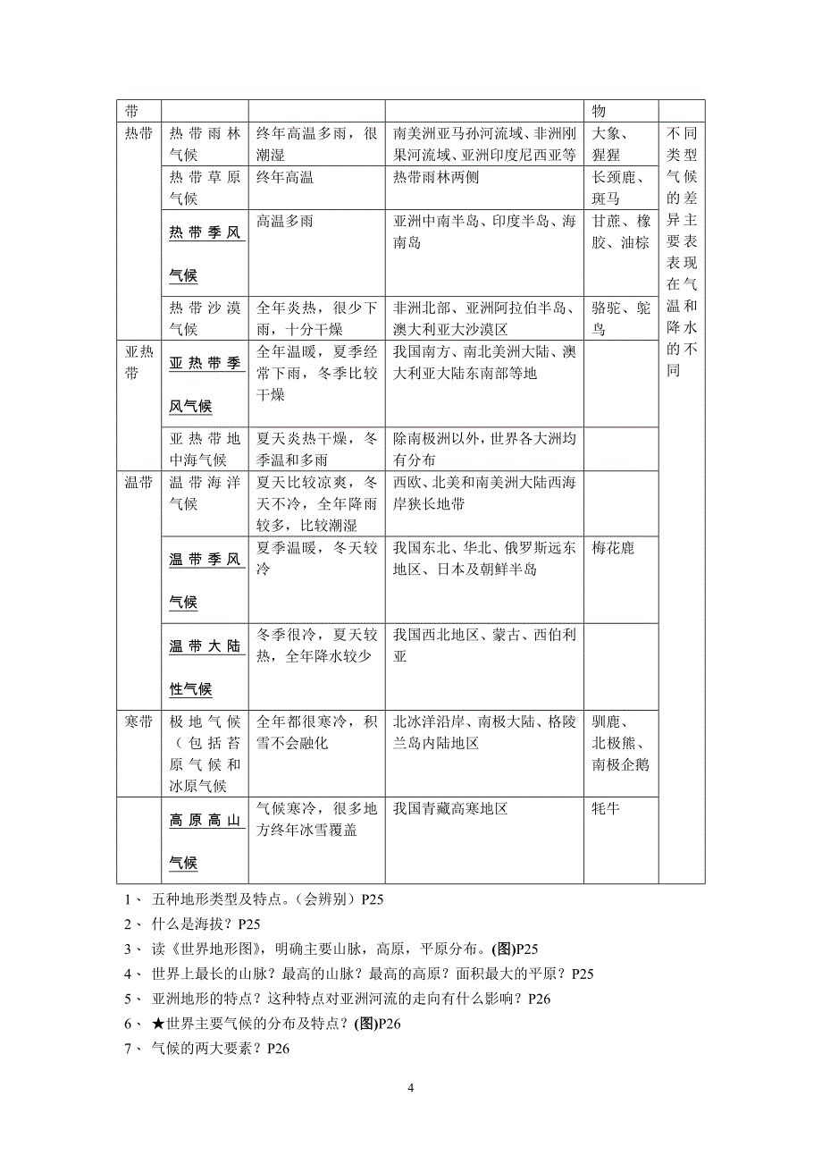 人教版七年级上册《历史与社会》知识复习提纲_第4页