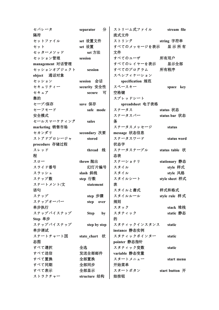 it常用日语英语_第1页