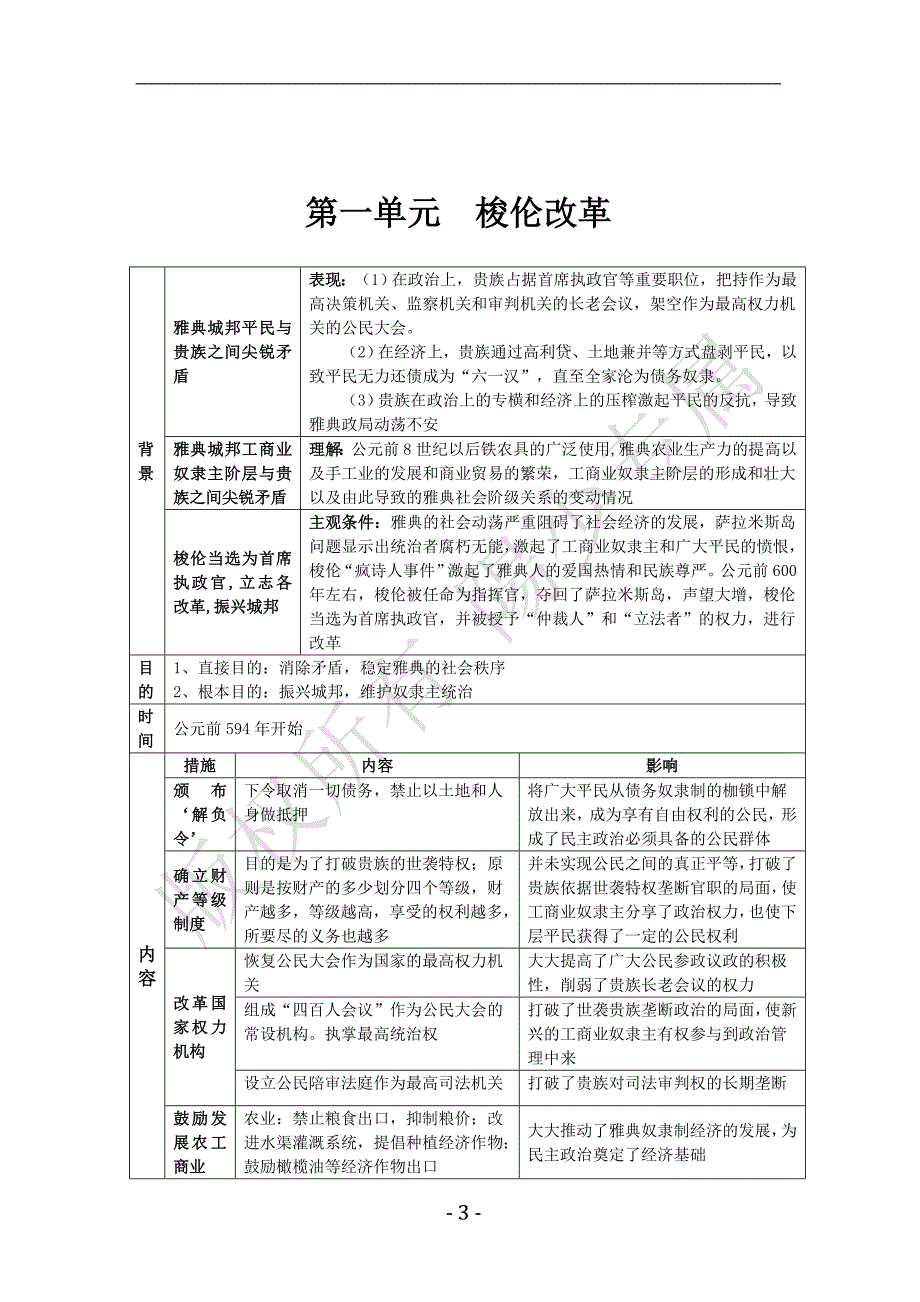 高中历史选修1《历史上重大改回眸》知识点归纳与总结_第4页