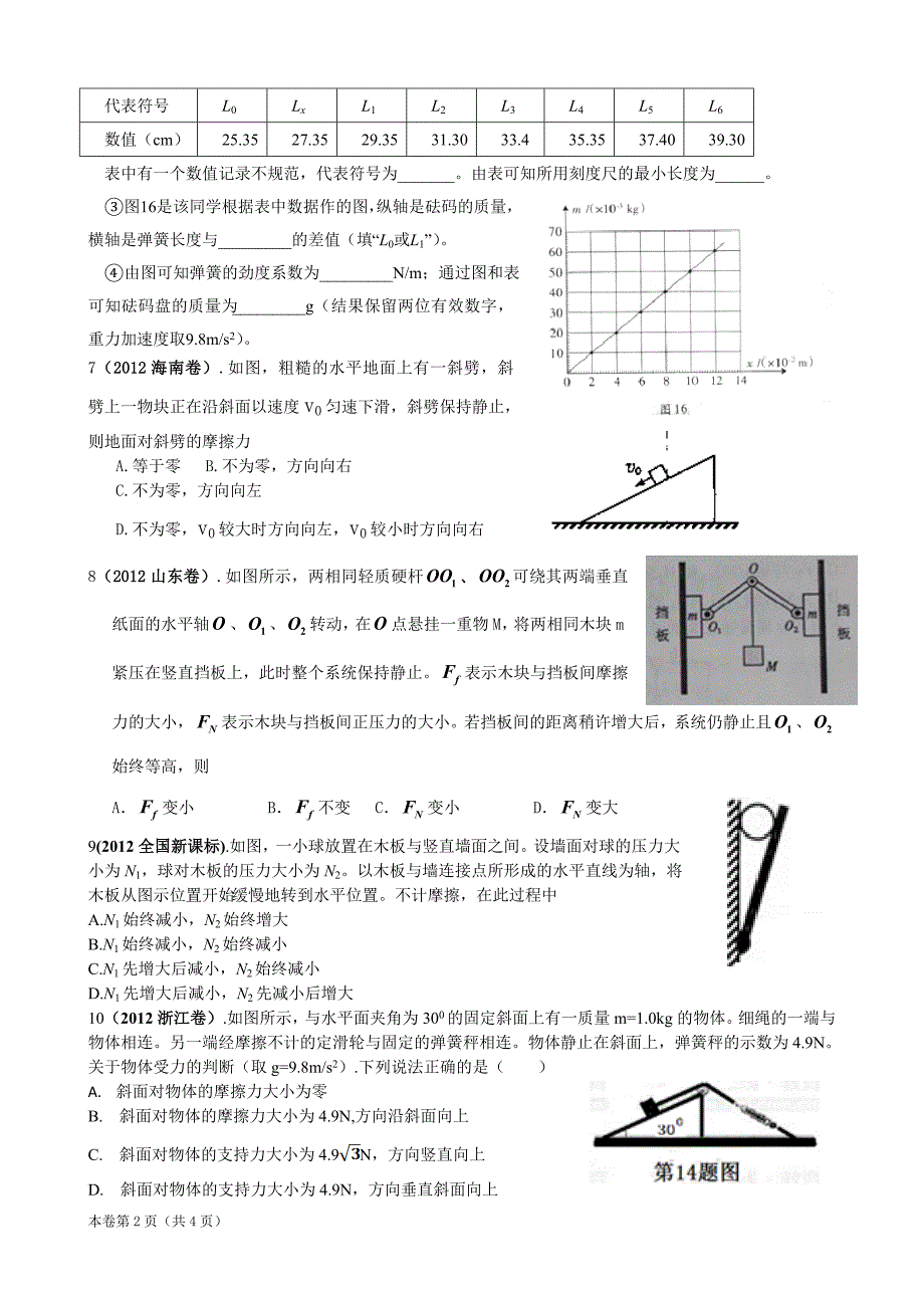 2012年高考物理试题分类汇编02相互作用_第2页