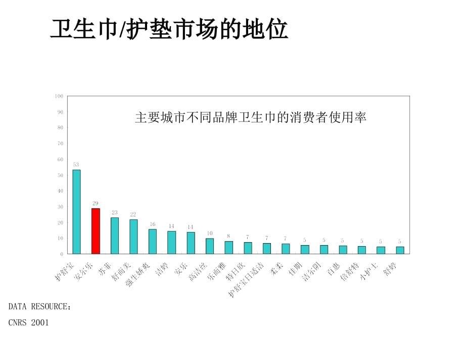 恒安集团」和「电通广告公司」有关今后广告活动的考量_第5页