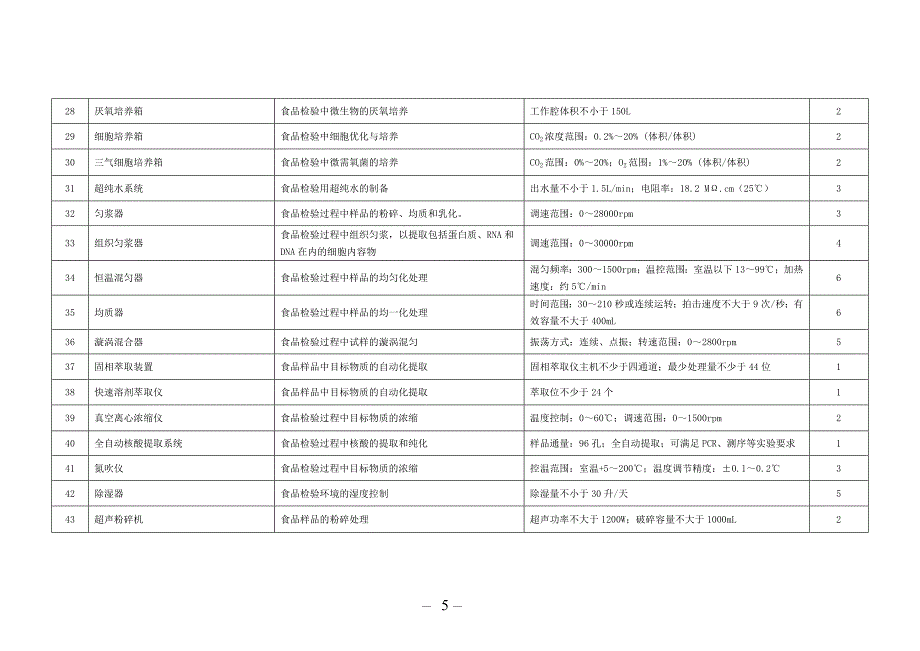 餐饮服务食品安全检验机构技术装备基本标准_第3页