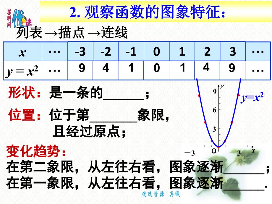 【整合】人教版九年级数学下册 26.1.2 反比例函数的图象和性质（第1课时）课件（共28张ppt）_第4页