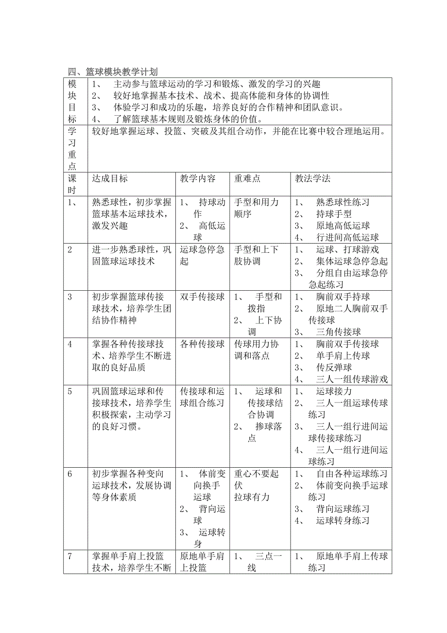 高中模块教学计划与教学设计——篮球模块(方案二)_第3页